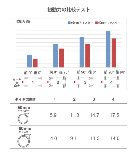 試験方法